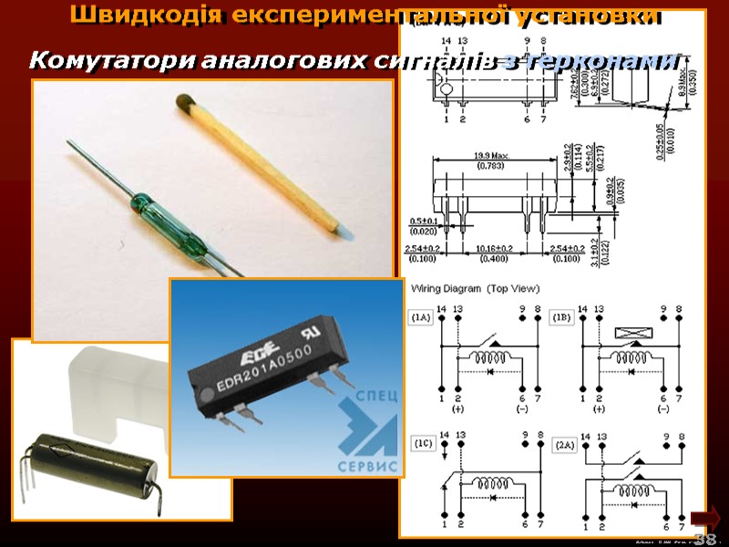 М.Кононов © 2009 E-mail: mvk@univ.kiev.ua 38 Швидкодія експериментальної установки Комутатори аналогових сигналів М.Кононов © 2009 E-mail: mvk@univ.kiev.ua 38 Швидкодія експериментальної установки Комутатори аналогових сигналів